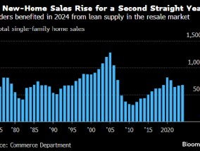 美国新屋销售在2024年底跃升 实现连续第二年增长
