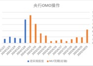 中加基金配置周报|韩国总统实施紧急戒严，美国失业率超预期上行