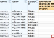 A500ETF不买哪个？泰康基金A500ETF上市以来日均成交额5.04亿元，位居同类倒数第一