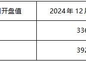 “豪赌”商品牛市、“单吊”资源股！万家基金叶勇负回报频现仍死磕到底