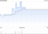 阳光纸业附属向齐城智慧授出5000万元委托贷款