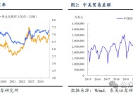 东吴证券：还会有“春季躁动”吗？