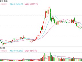 快讯：恒指低开0.12% 科指涨0.23%半导体概念股集体高开