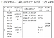 博亿达保险销售有限公司白城分公司被罚2万元：收受保险公司或其工作人员给予的合同约定之外的酬金