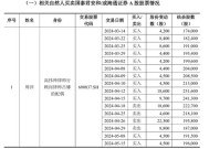 国泰君安，最新公告