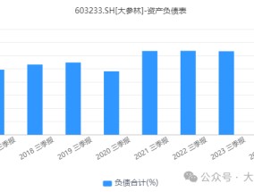 转股价格下调61.28%！大参林销售乏力利润下滑，频遭投诉形象不佳