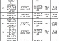 贷款管理严重违反审慎经营规则！上海地区多家银行及其分支机构被罚