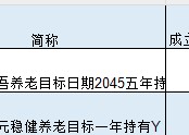 国泰君安资管旗下2只个人养老金产品全部跑输基准，一产品Y份额设立1年半规模仅6万元