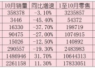 中国品牌乘用车销量占比首次突破七成