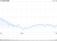 收盘：感恩节前美股收跌 标普指数止步七连涨