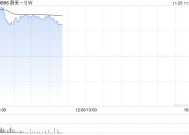 新能源汽车股早盘多数上扬 蔚来-SW涨超5%理想汽车-W涨超2%