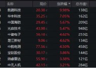 大国重器，尖端科技！“AI+国防军工”引领深刻变革，机构：国防军工或进入布局期！