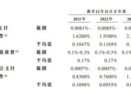 富友支付IPO：破局太难！