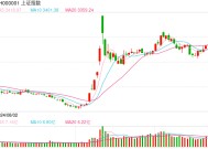 12月17日操盘必读：影响股市利好或利空消息