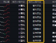 超百亿主力资金狂涌！重仓软件开发行业的信创ETF基金（562030）猛拉3．24%，赢时胜、拓尔思20CM涨停