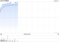 东岳集团早盘涨超5% 机构称行业盈利有望保持改善趋势