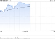 亚盛医药-B早盘涨逾4% 机构指公司海外市场潜力较大