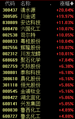 603366，引发A股涨停潮