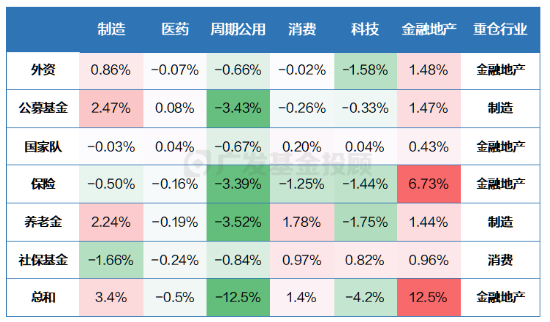 三季报数据盘点！原来金融地产才是机构投资者的“真爱”？