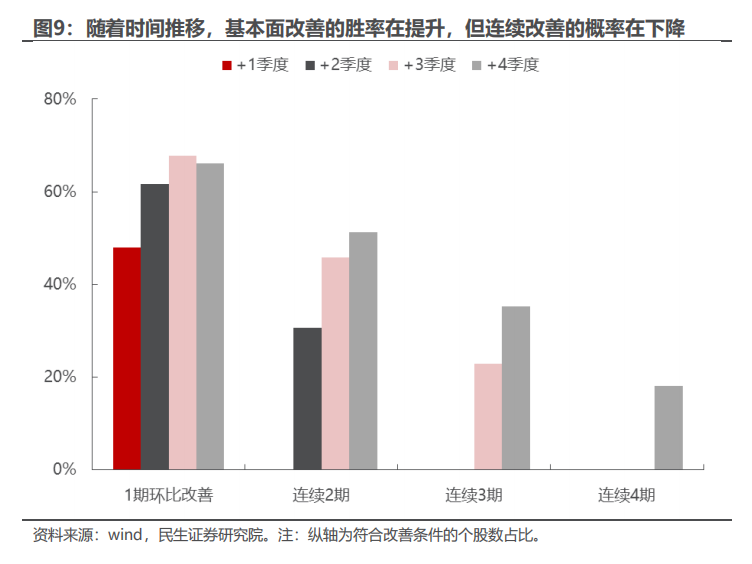 民生证券：以史为鉴，并购重组主题将重回基本面？