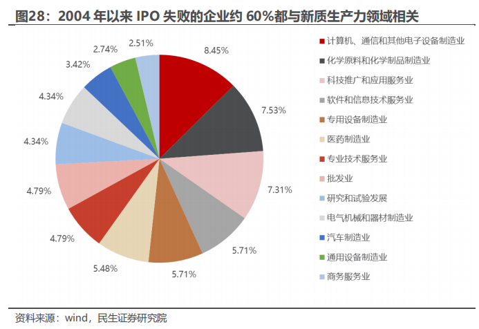 民生证券：以史为鉴，并购重组主题将重回基本面？