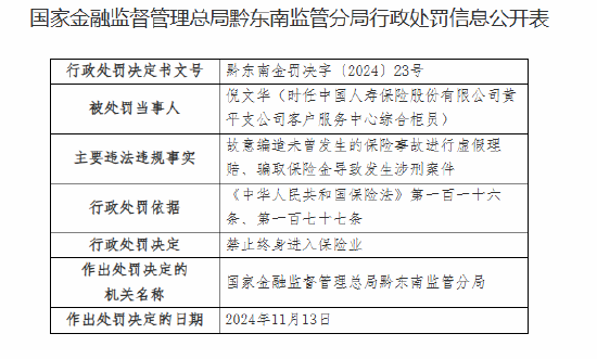 中国人寿黄平支公司被罚20万元：员工故意编造未曾发生的保险事故进行虚假理赔、骗取保险金导致发生涉刑案件