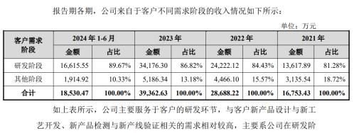 举债一个亿增持承诺60个月不减持北大学霸携 芯片医院 冲刺科创板