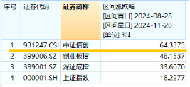 AI应用涨势如虹！华为Mate70首次搭载原生鸿蒙系统，信创ETF基金（562030）盘中涨逾2%，标的指数本轮累涨64%