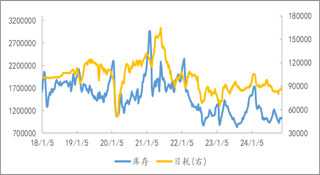 期螺飘红，废钢能回暖吗？