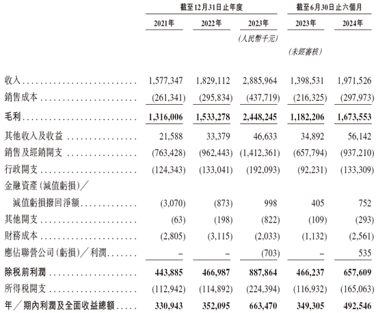 高端美妆品牌「毛戈平」，通过IPO聆讯，或很快香港上市，中金独家保荐