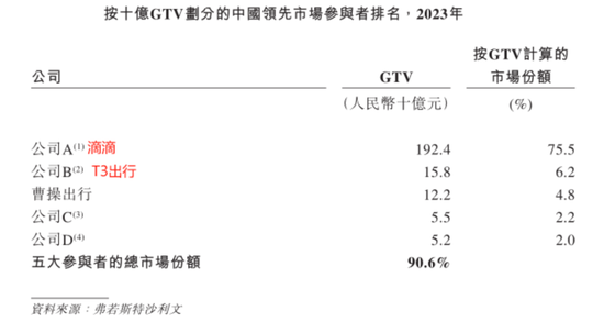 定制车孤注一掷，53亿短债压顶，曹操出行受重资产拖累，亟待IPO上市续命