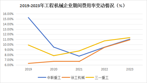 600亿龙头杀出重围，敢与三一重工“硬碰硬”！