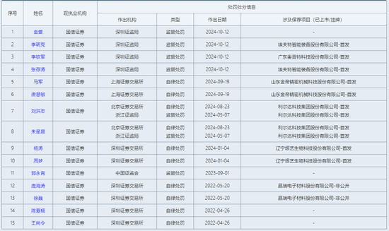 “又火了”！国信证券紧急“开除”分管副总，苦难投行将如何“翻身”？