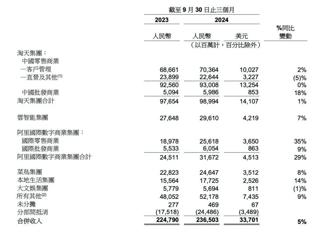 大厂财报相继出炉，释放了4个关于AI云的信号