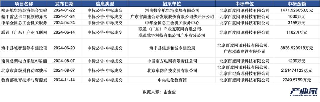 大厂财报相继出炉，释放了4个关于AI云的信号