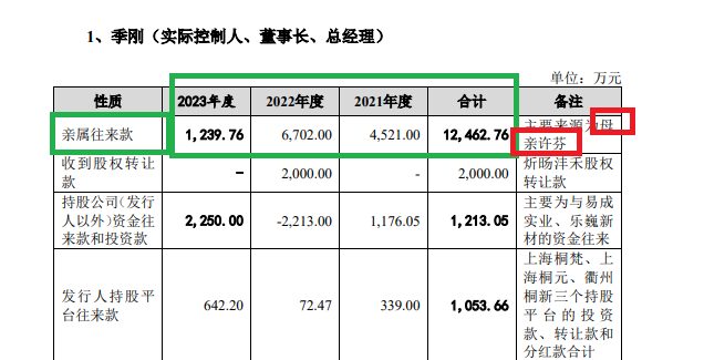 道生天合IPO：触及“清仓式分红”红线 实控人年过四十还在“啃老”？