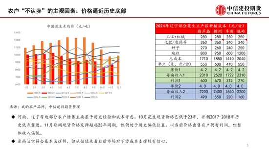 【月度策略】花生：筑底之路漫漫