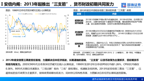 国海证券：A股能演绎2013年以来的日本股市长牛吗？——2013年至今日本宏观和股市复盘