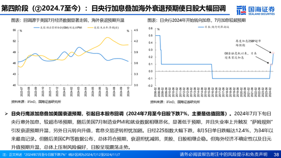 国海证券：A股能演绎2013年以来的日本股市长牛吗？——2013年至今日本宏观和股市复盘