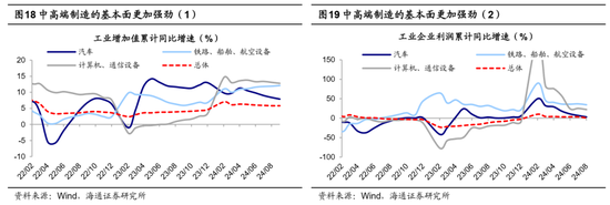 海通证券：A股市场的微观流动性出现阶段性再平衡