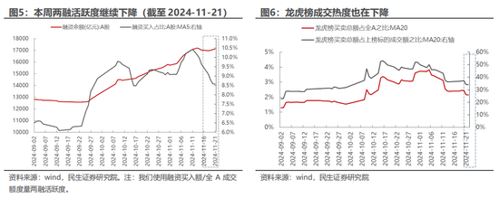 民生策略：市场只是回到正轨，不用过度惊慌