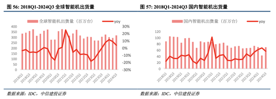 中信建投港股及美股2025年投资策略：中概科技更积极表现，美股科技盛宴仍未落幕