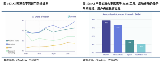 中信建投港股及美股2025年投资策略：中概科技更积极表现，美股科技盛宴仍未落幕