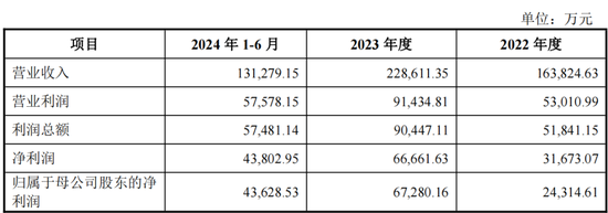 重磅！格力地产重大重组，地产落幕，转型免税！