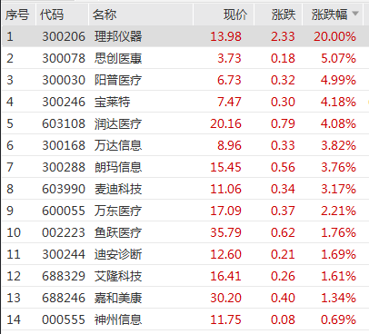 深交所公告港股通标的调整：龙蟠科技被调入 一度大涨超90%