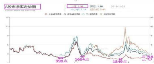 巴菲特点破A股牛市规律：如果一直涨到5000点，买3元左右低价股，一直持有到牛市结束，将是什么光景？