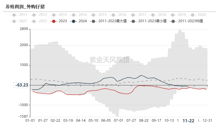 玉米：反复探底