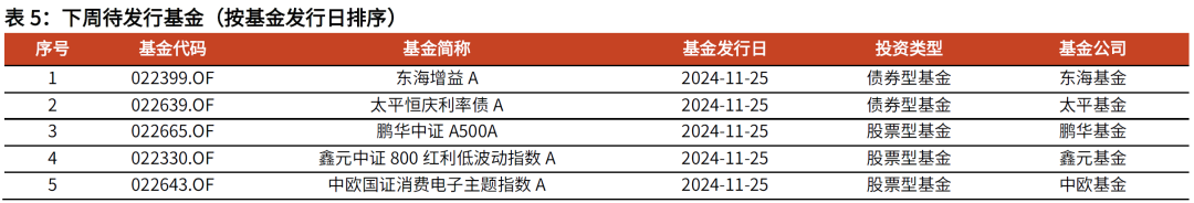 【光大金工】主要宽基ETF集体调降费率水平，TMT主题ETF获资金加仓——基金市场周报20241125