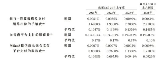 富友支付IPO：破局太难！