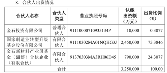 引入5亿“国家队”战投，推出股权激励，金发科技目的何在？